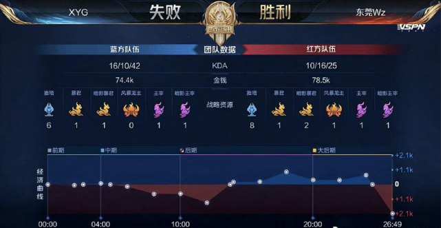 优异的成绩 优异的成绩