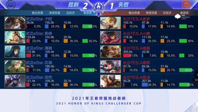 OTA2的